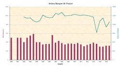 Action Banque de France